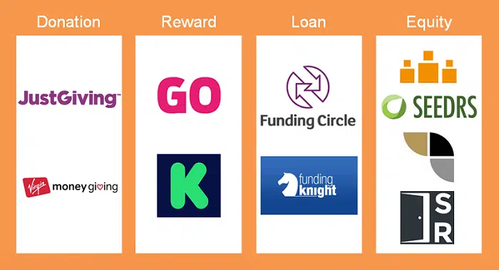 Image showing the four types of crowdfunding platform with examples