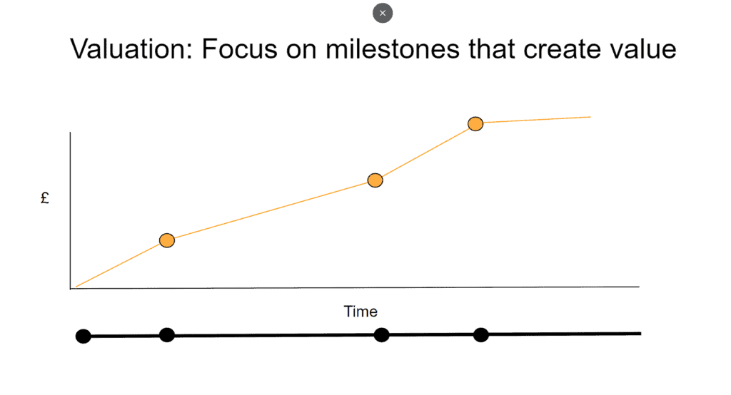 Valuation Focus on milestones that create value