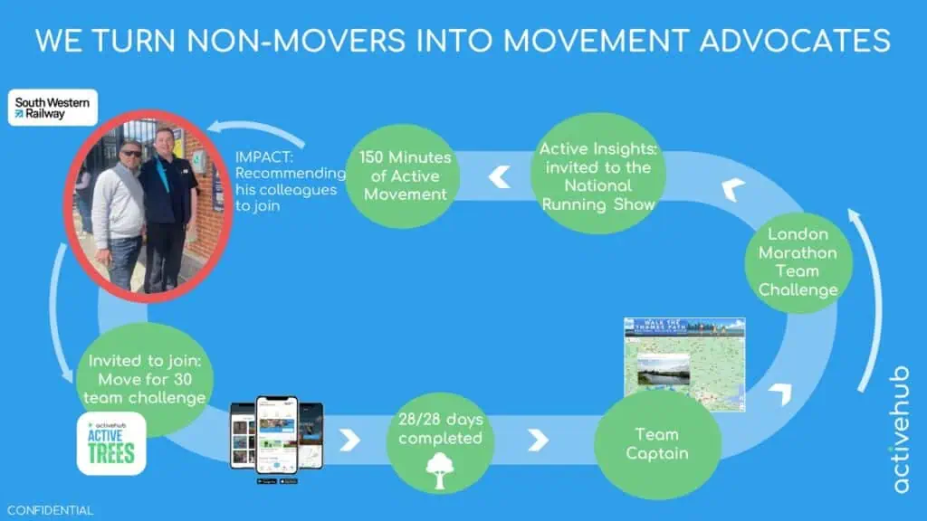 problem and solution slide customer journey.
