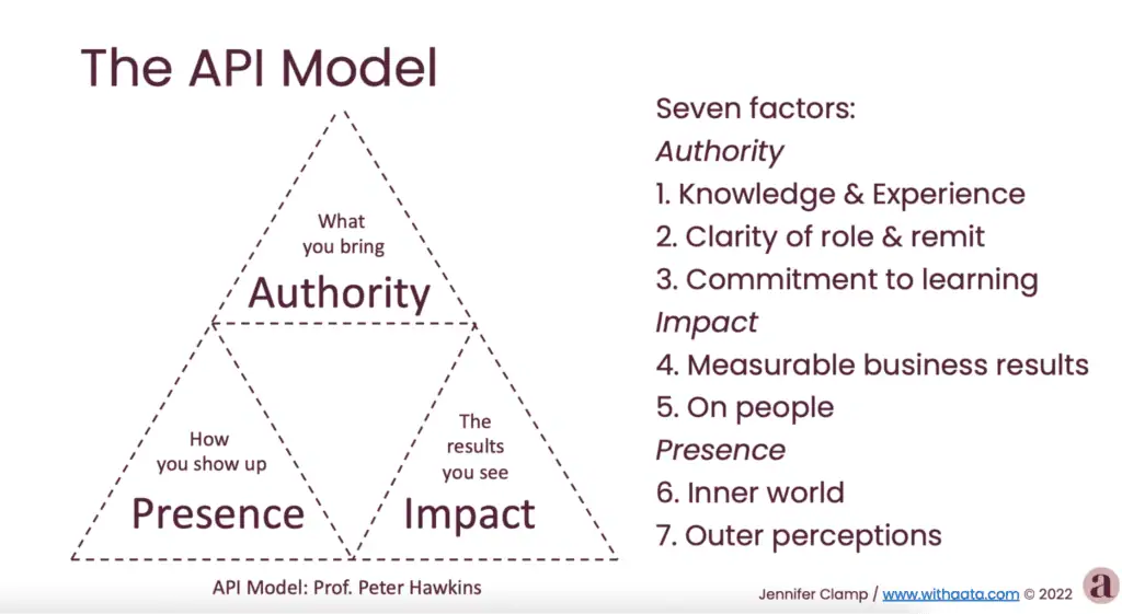 Resilience training The API Model