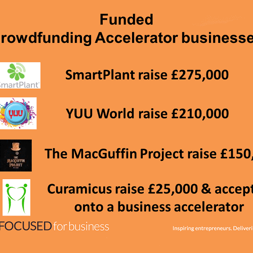 Crowdfunding Accelerator Graduates raise investment v7
