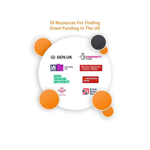 10 Resources For Finding Grant Funding In The UK banner.